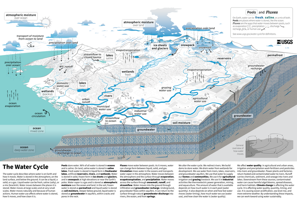 Круговорот воды